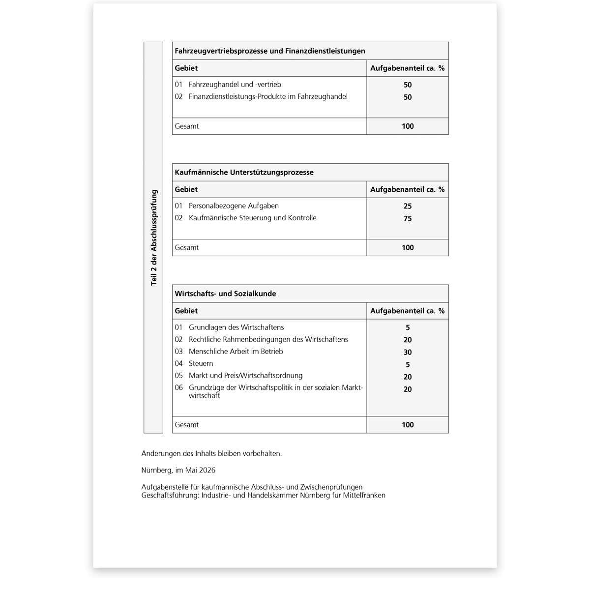 Prüfungskatalog für die IHK-Abschlussprüfung