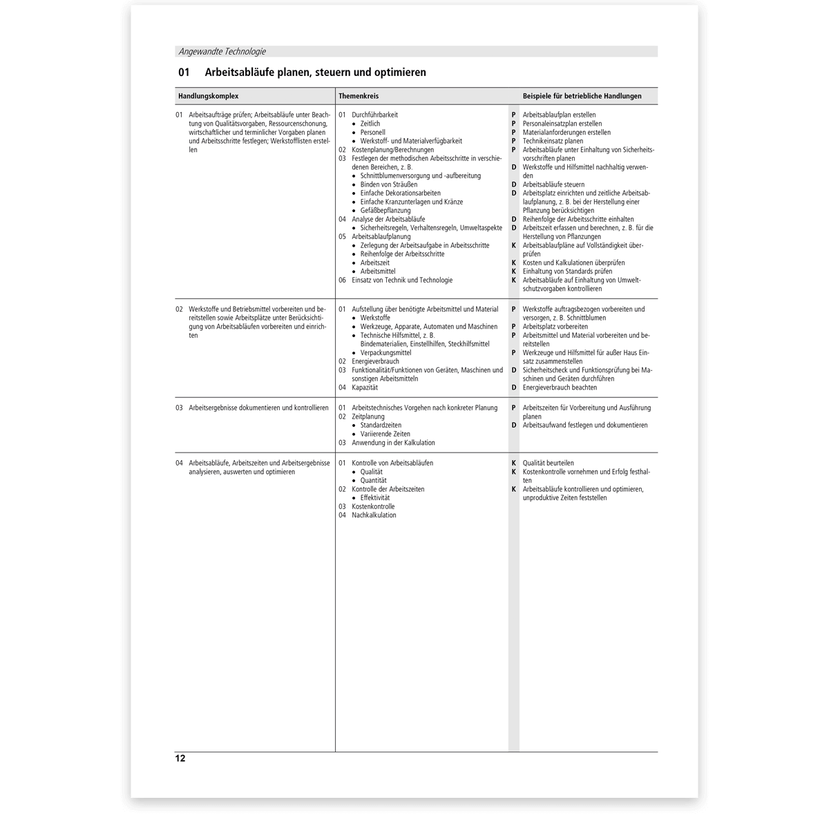 Prüfungskatalog für die IHK-Abschlussprüfung